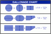 gallonage-chart